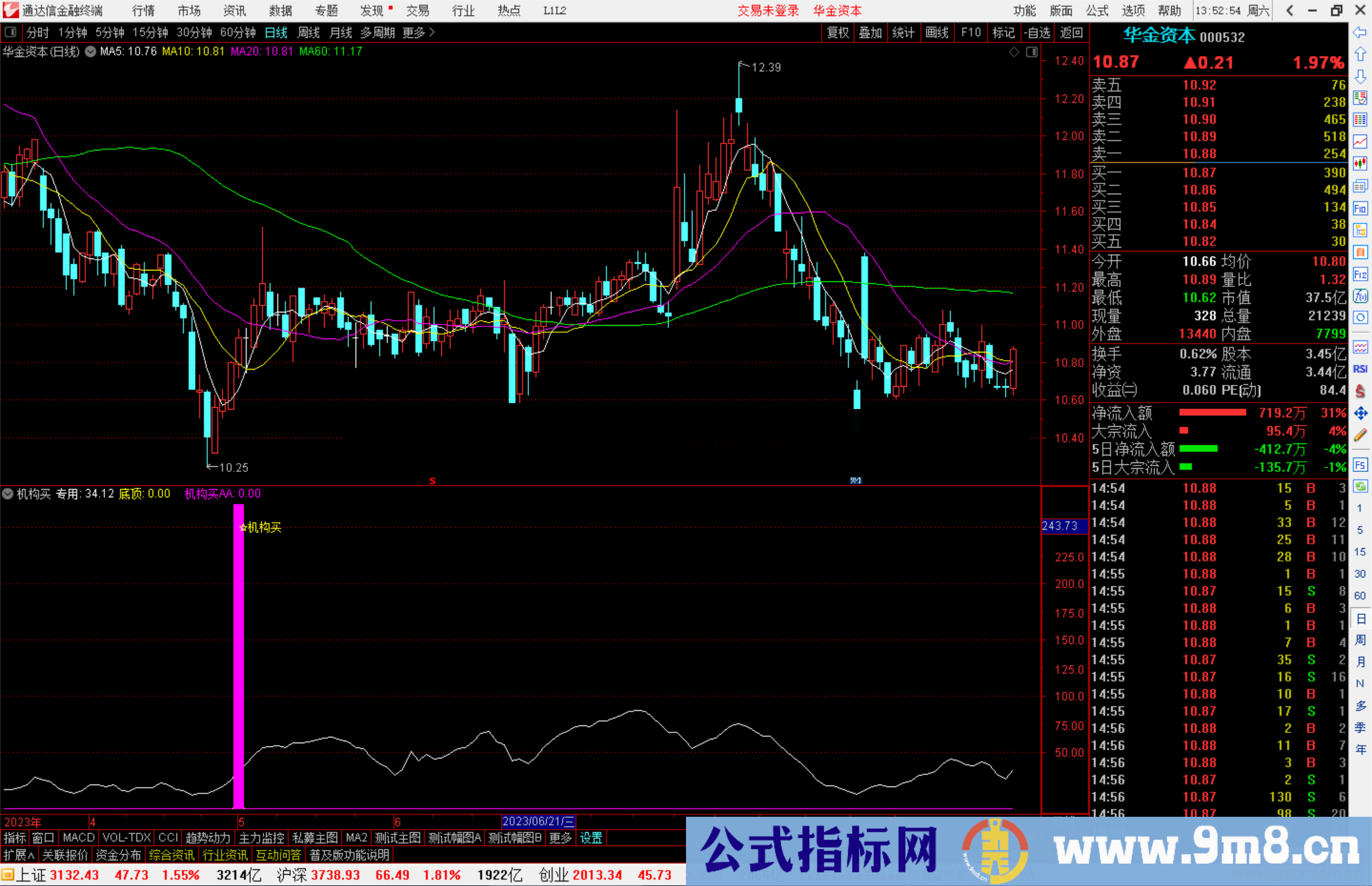 通达信机构买指标公式源码