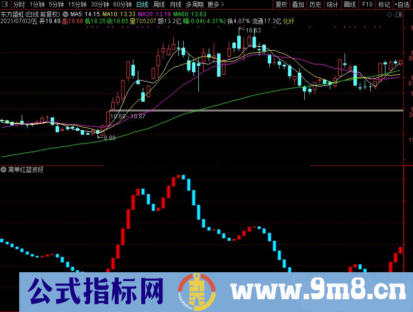 通达信红蓝波段副图指标公式简简单单操作源码