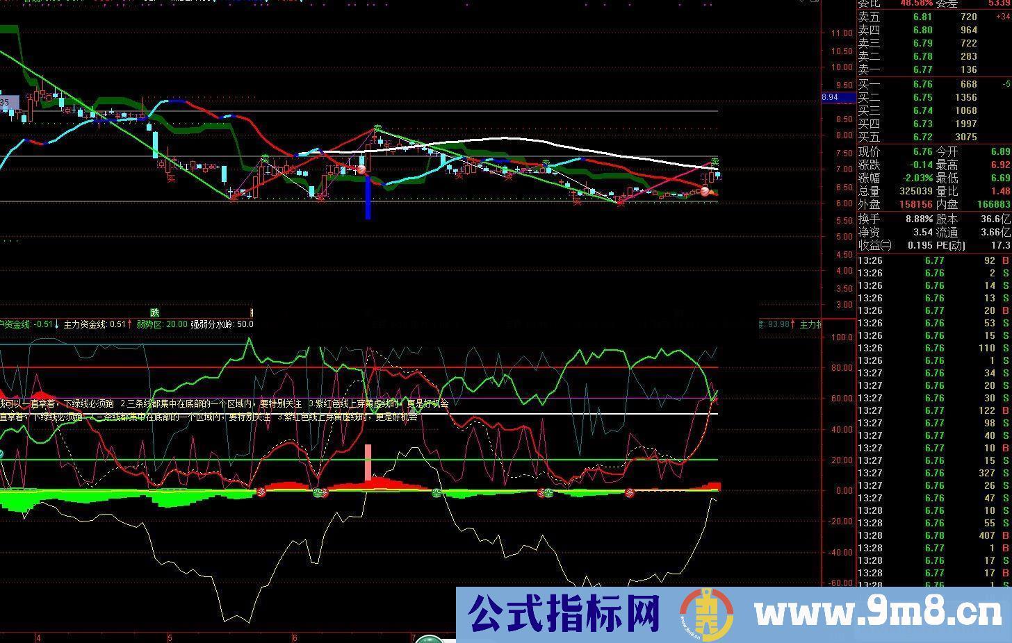 通达信缠论主神优化公式主图测试图