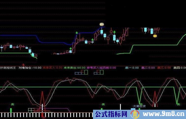 专抄底短线王指标 副图源码