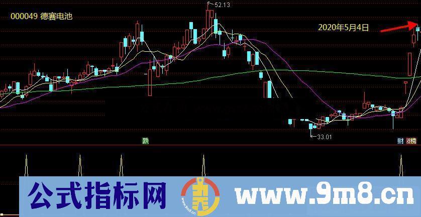 通达信伏击涨停副图指标 贴图 次日或第三四日涨停或大阳