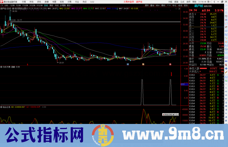 通达信与妖共舞副图/选股预警源码