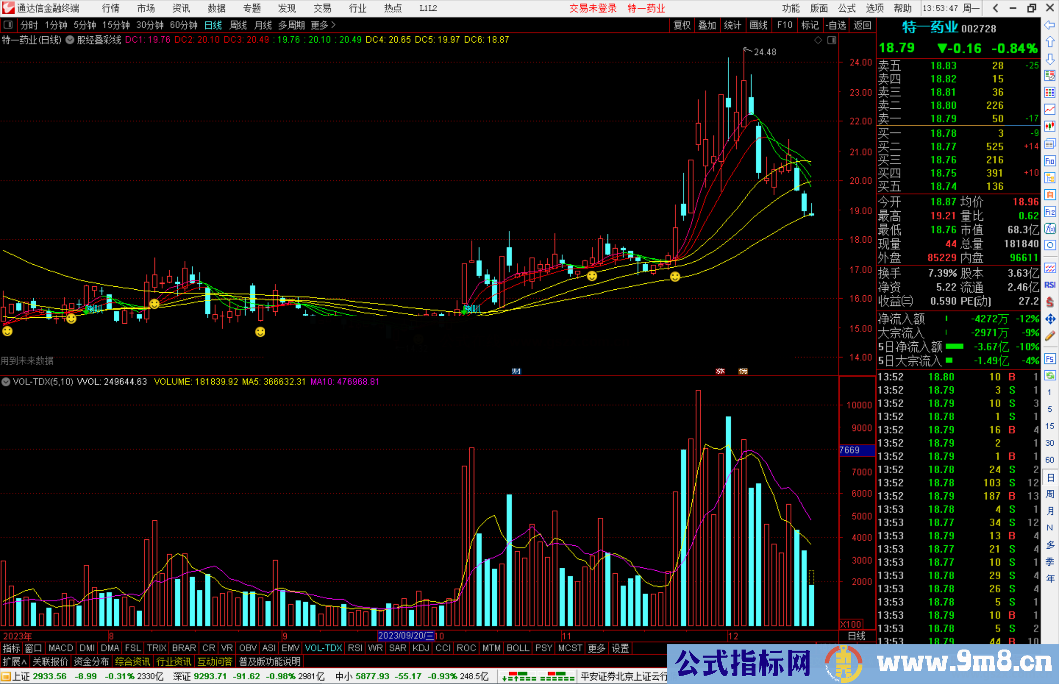 通达信股经叠彩线主图指标公式源码