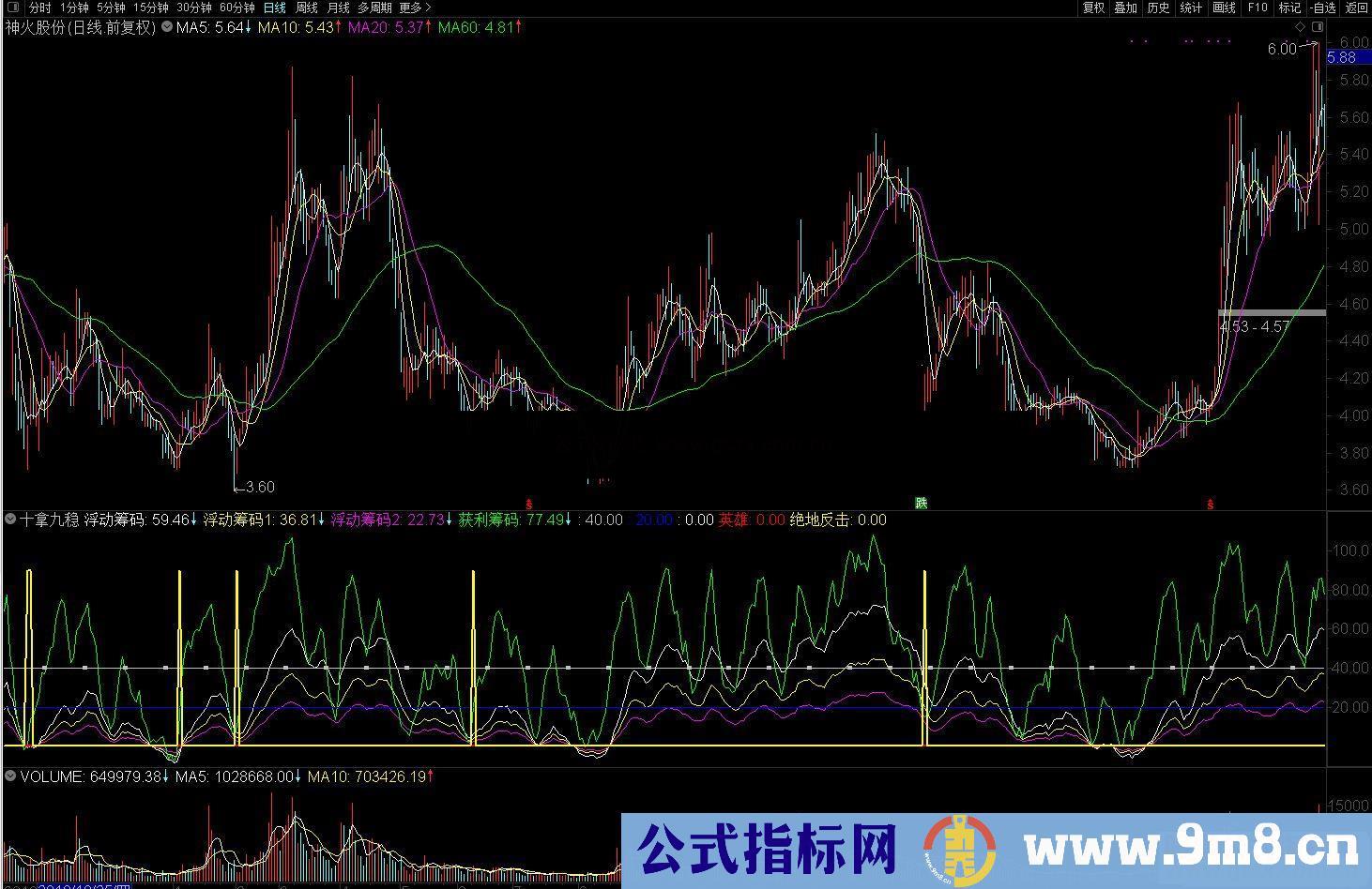 通达信十拿九稳副图指标 源码无未来