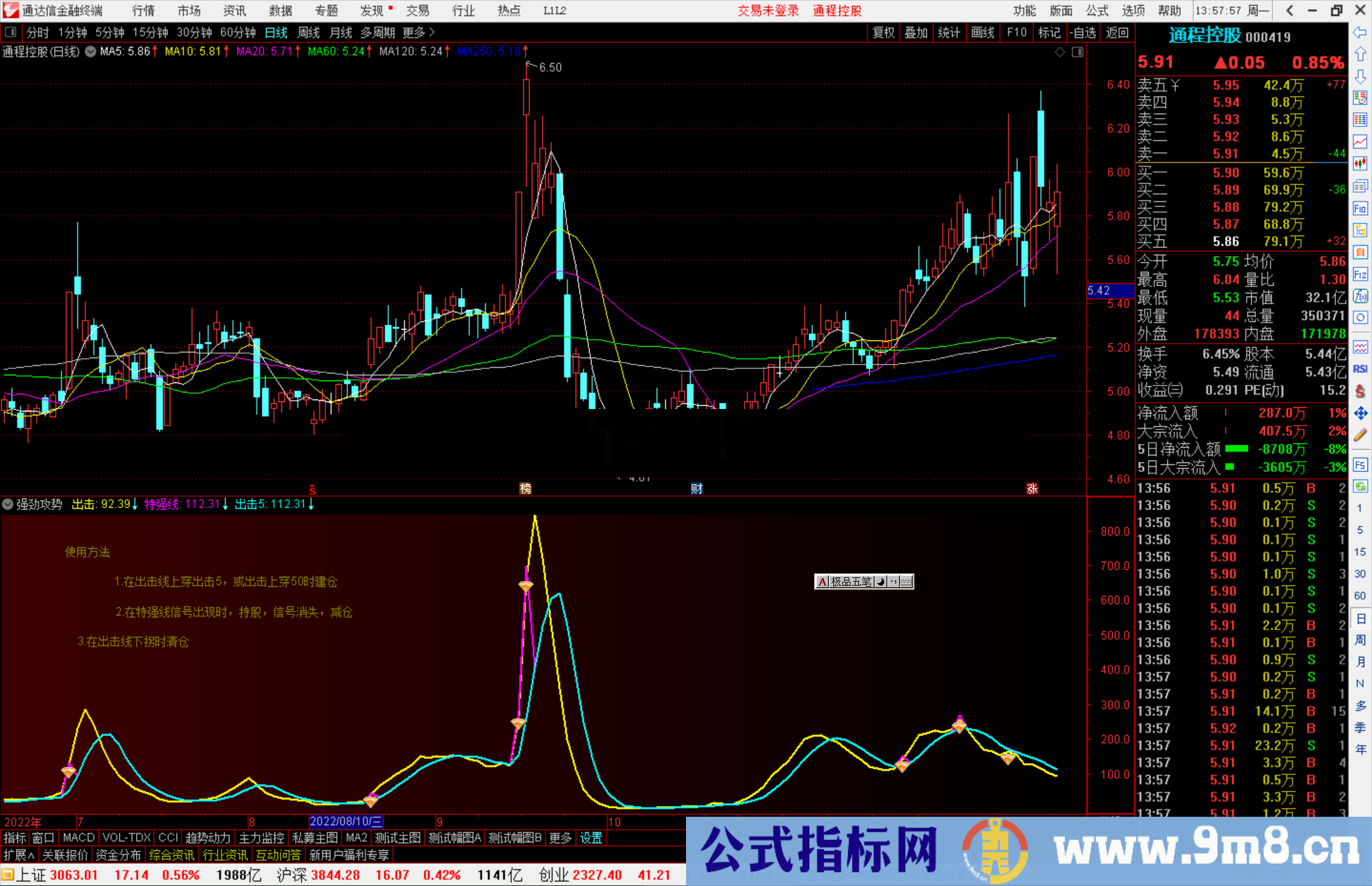 通达信强劲攻势指标公式源码副图