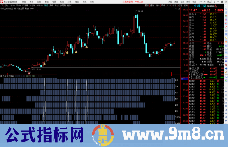 通达信九金叉共振 捕捉大牛股 主图副图/选股预警 源码