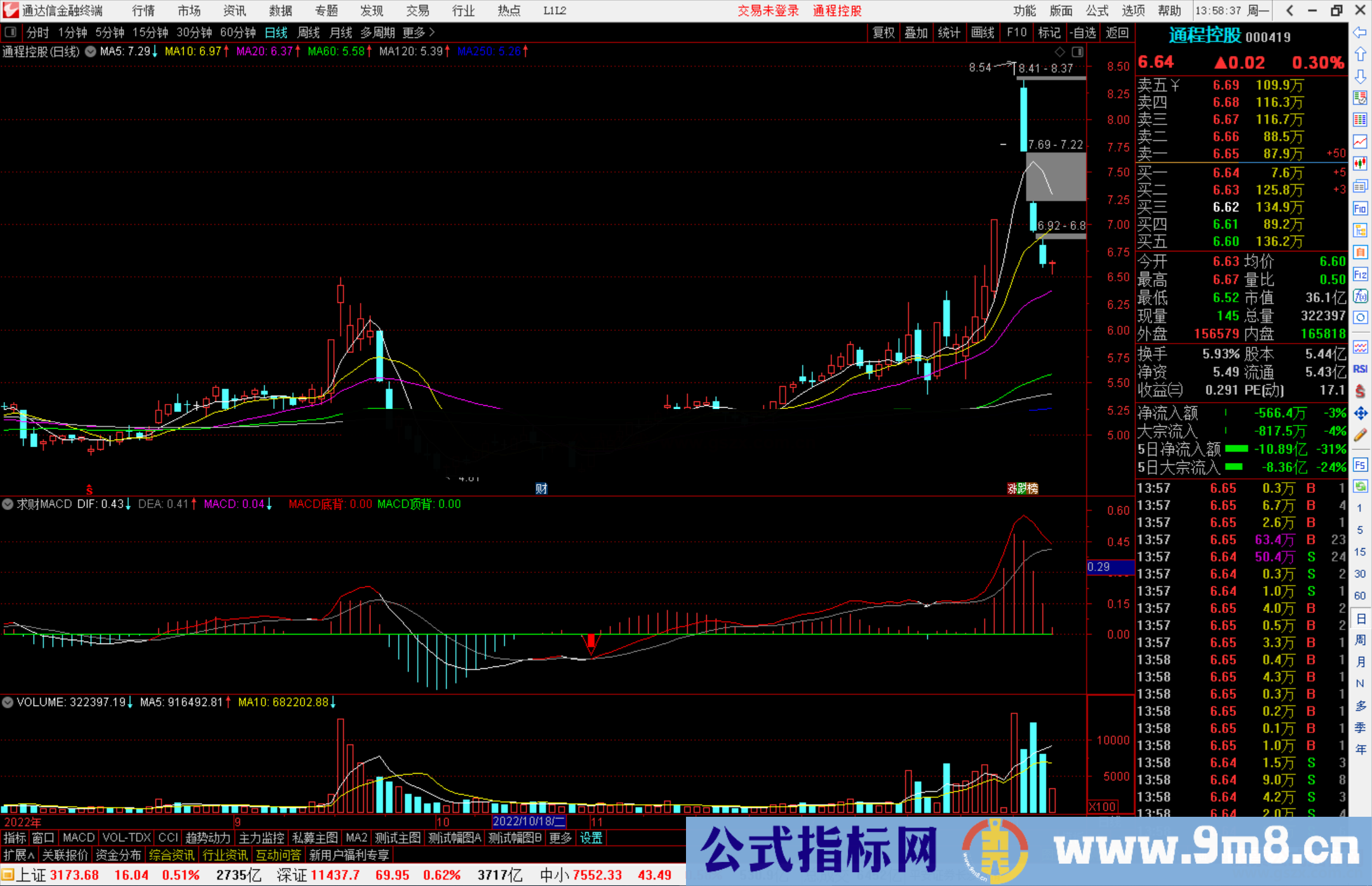 通达信求财MACD指标公式源码