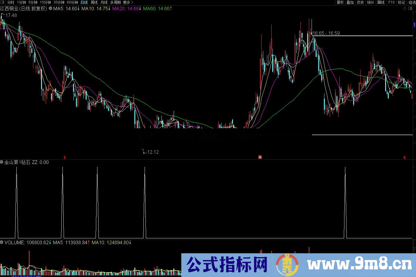 通达信金山第1钻石副图/选股预警源码 