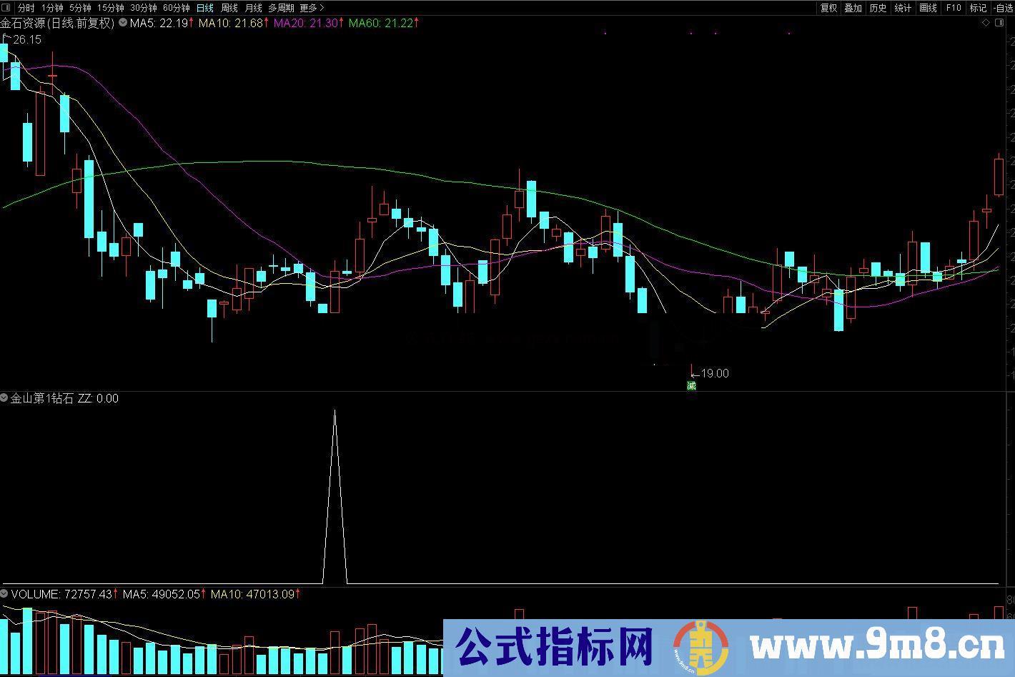 通达信金山第1钻石副图/选股预警源码 