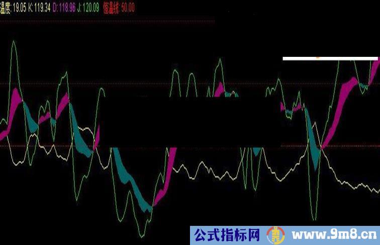 股市恒温线指标公式