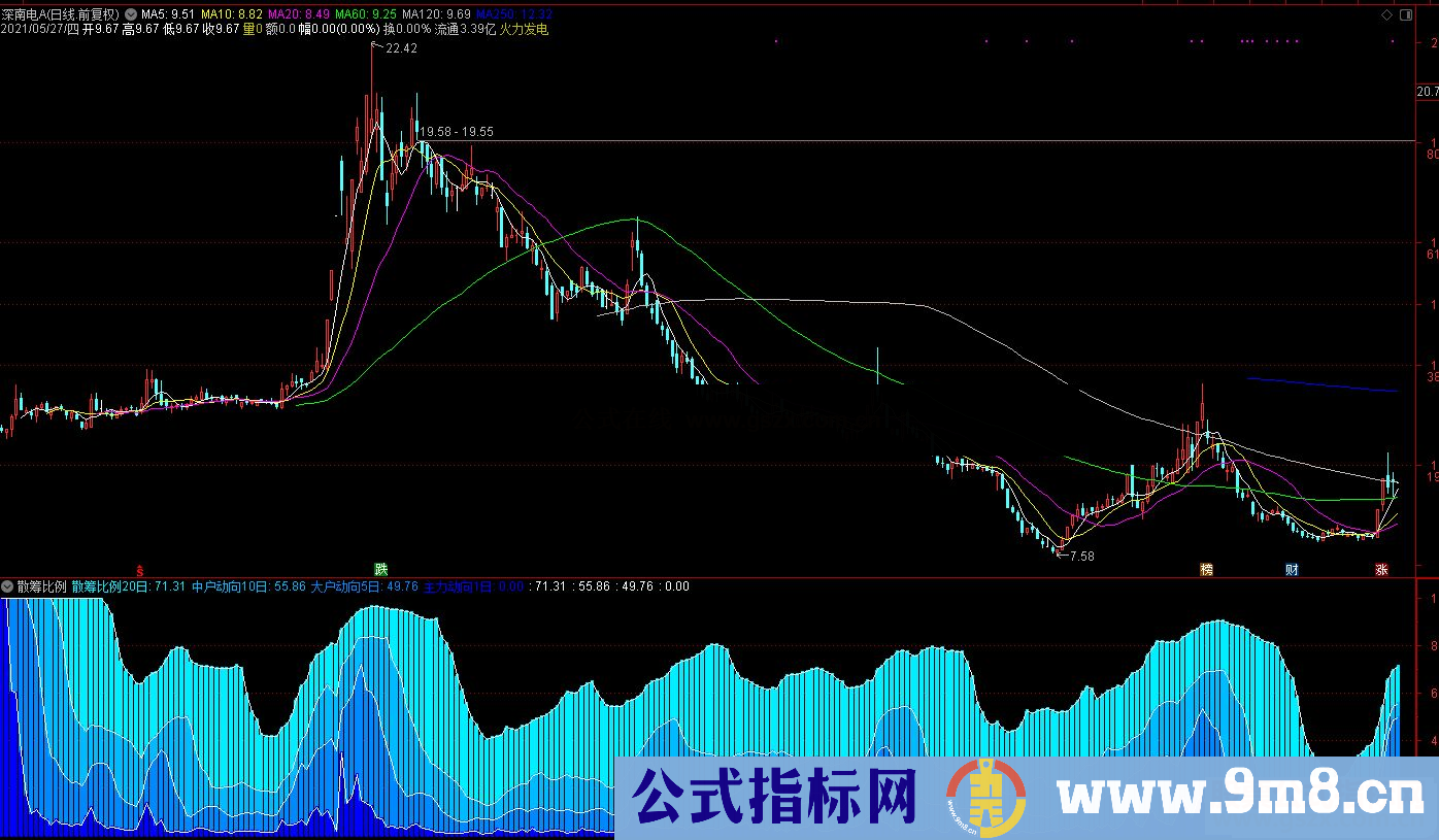通达信散筹比例副图指标 源码 