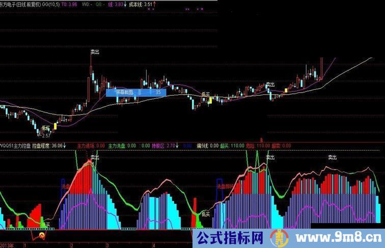 主力控盘优化版指标公式