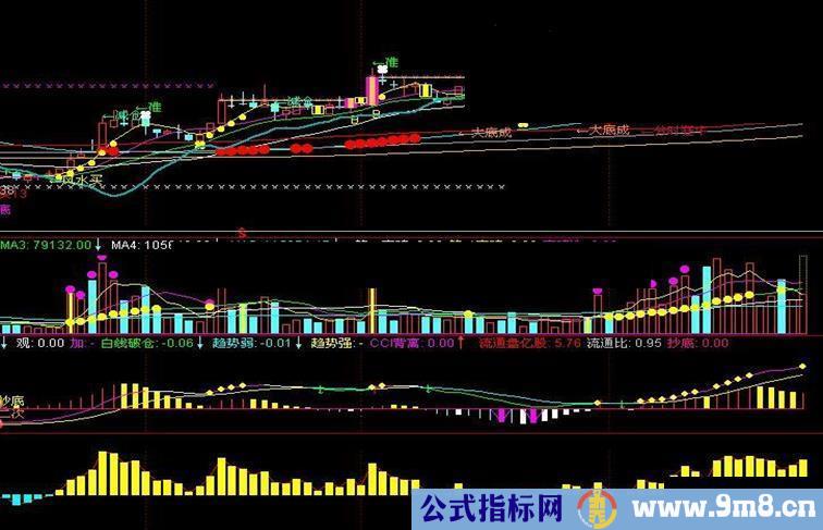 非常实用的主力资金付图