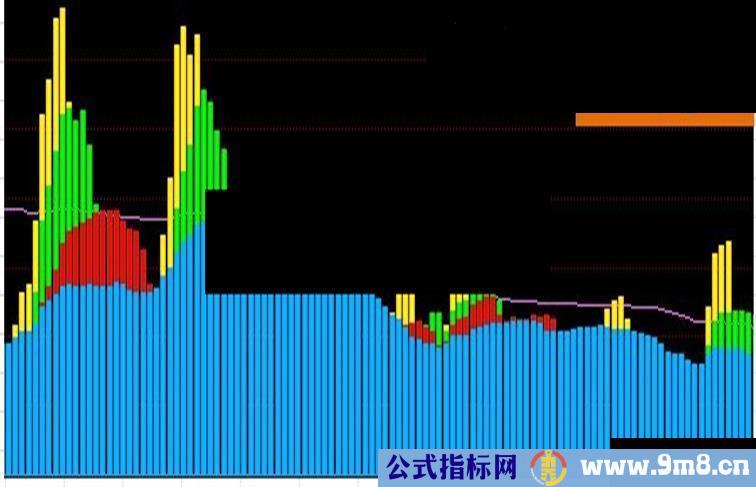 主力散户资金源码