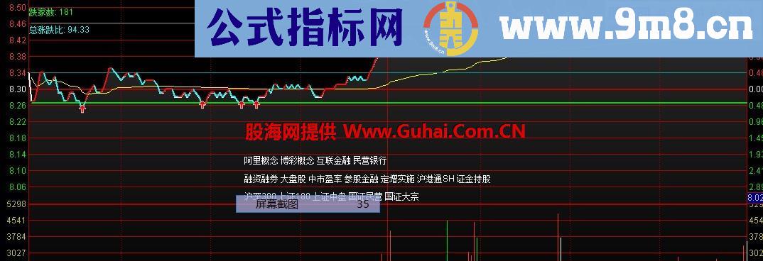 通达信分时主图公式 