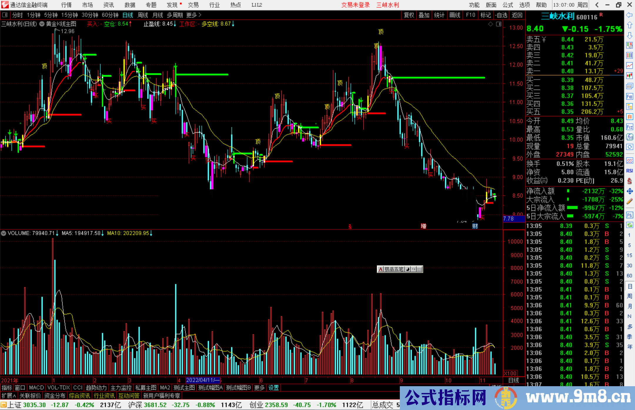 真正的黄金K线主图源码