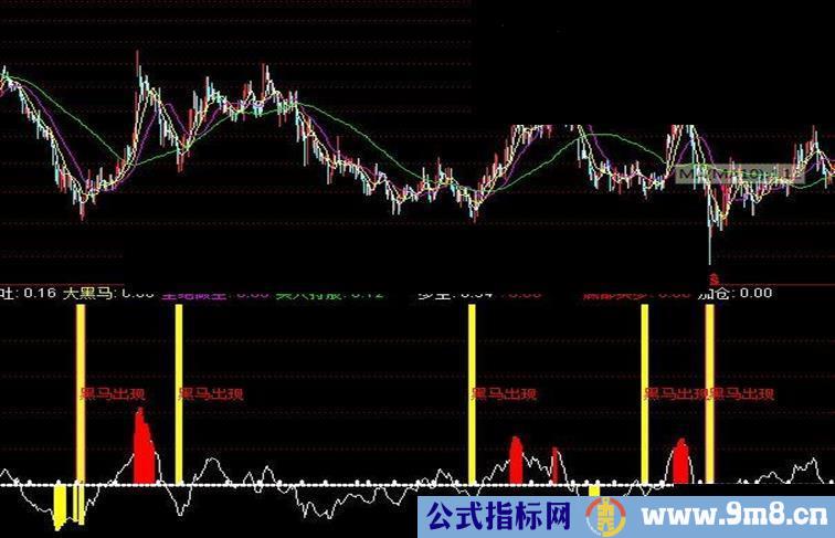 通达信大黑马源码附图