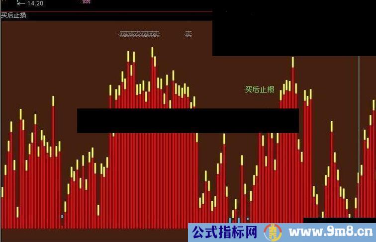 买后止损,稳赚!简单的操作公式,套不住你的