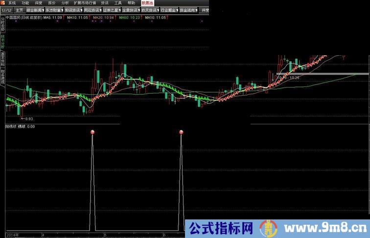 中秋有礼——抛绣球指标公式