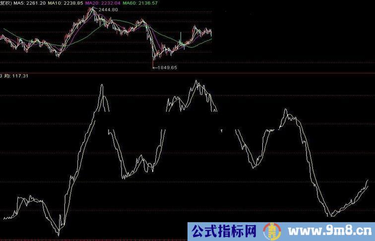 发一个观察市场环境的股票指标公式