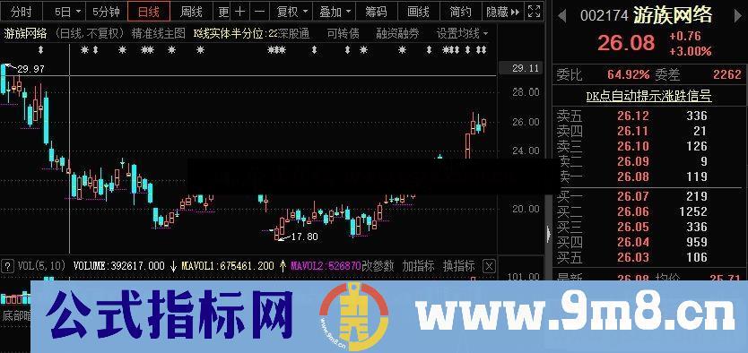 通达信底部形成副图指标 源码 贴图 无未来 不加密