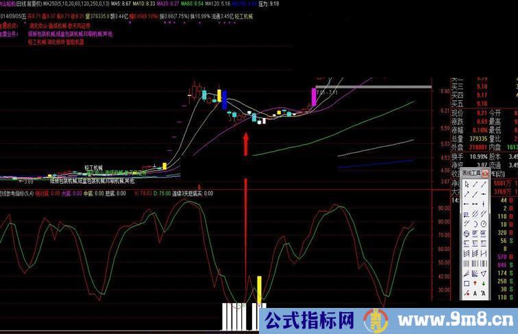 原创：抄底指标大底准确率高达99%