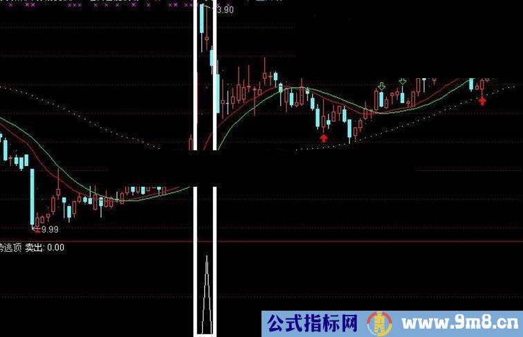 强势拉升后---迅速逃顶