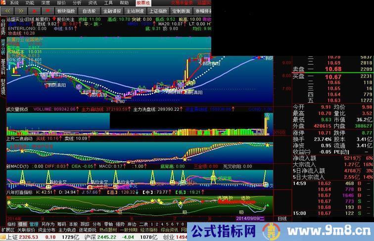 通达信版分时涨幅分时主图附图