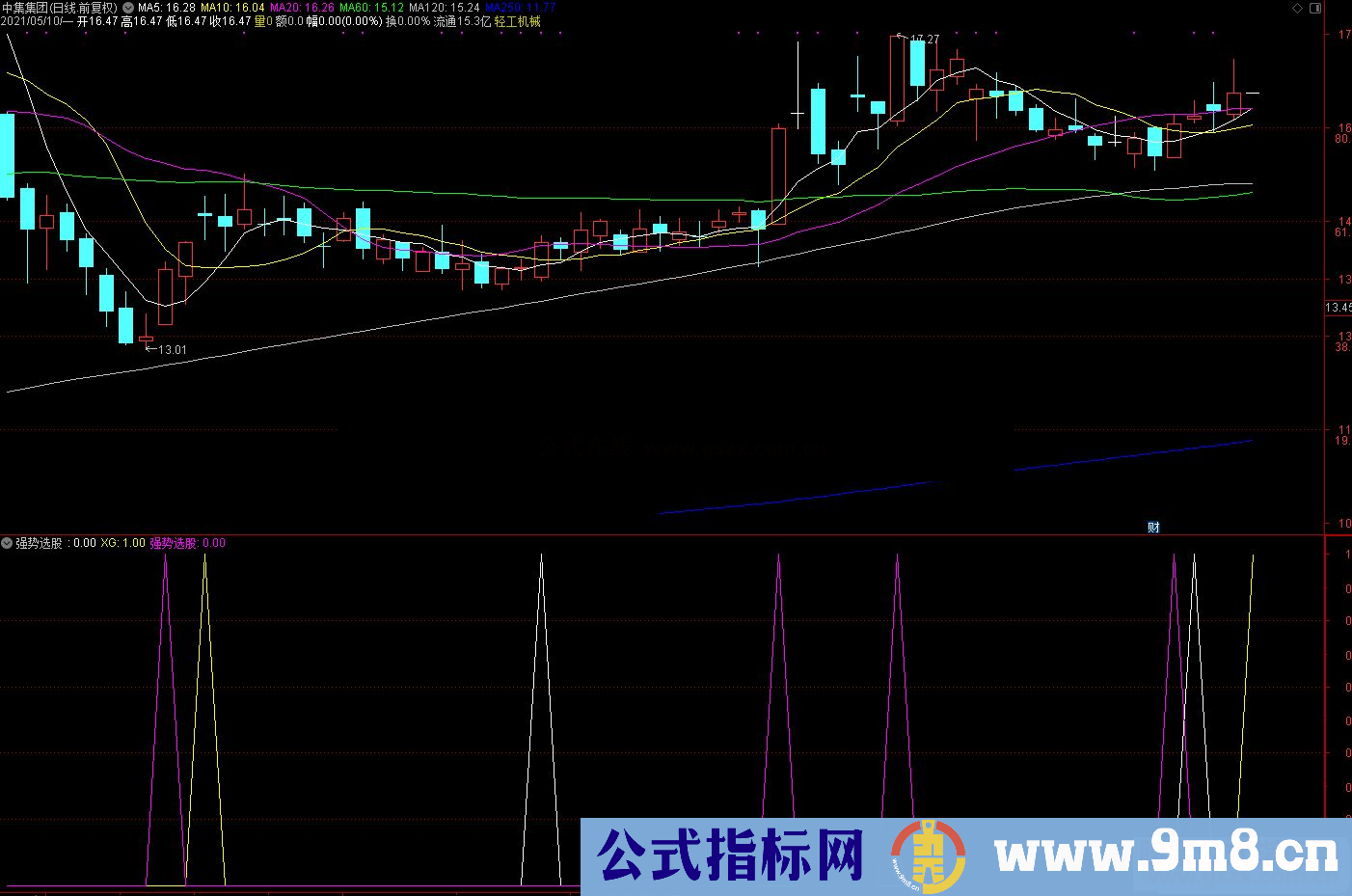 通达信二次金叉+强势选股源码