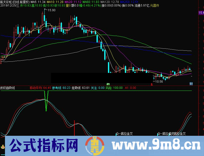 通达信波段趋势线副图指标源码 