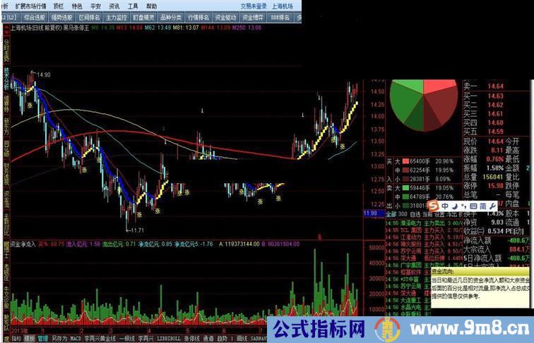 黑马涨停王股票公式附图