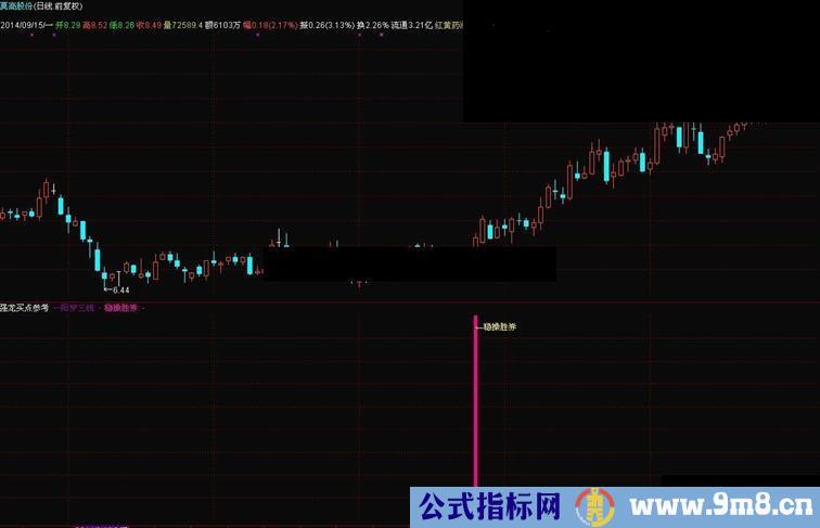 强龙买点参考强龙买点倾情奉献