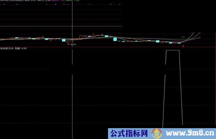 强势股抄底附图源码无未来