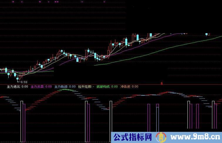 通达信上升指标公式很好用源码附图