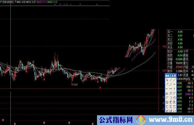 买必赢指标公式附图