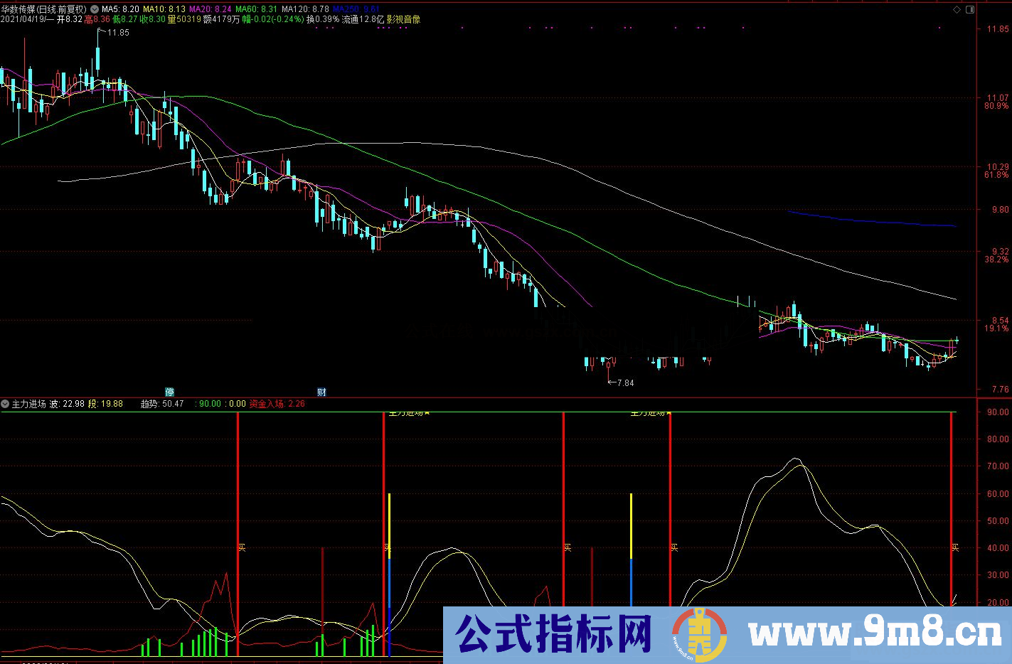 通达信主力进场 波段操作副图指标源码