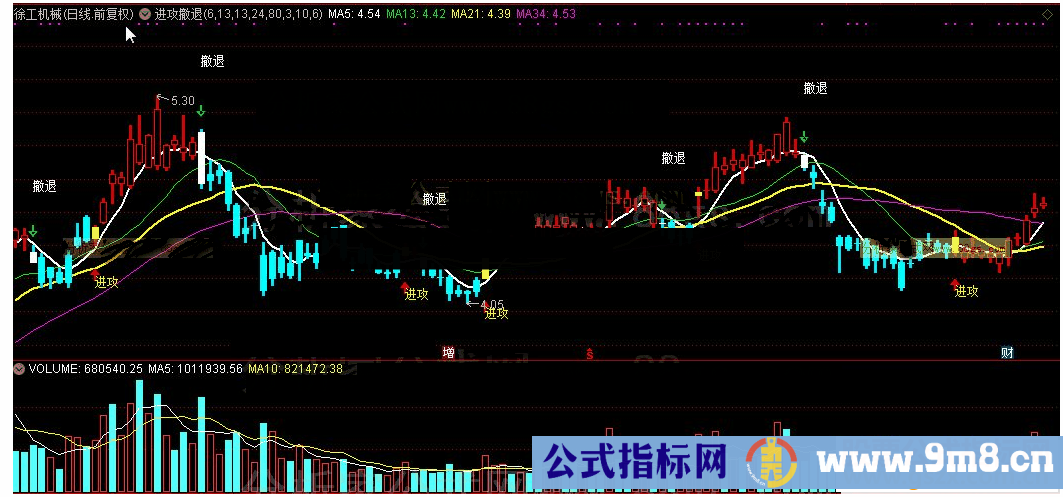 通达信进攻撤退公式主图源码测试图