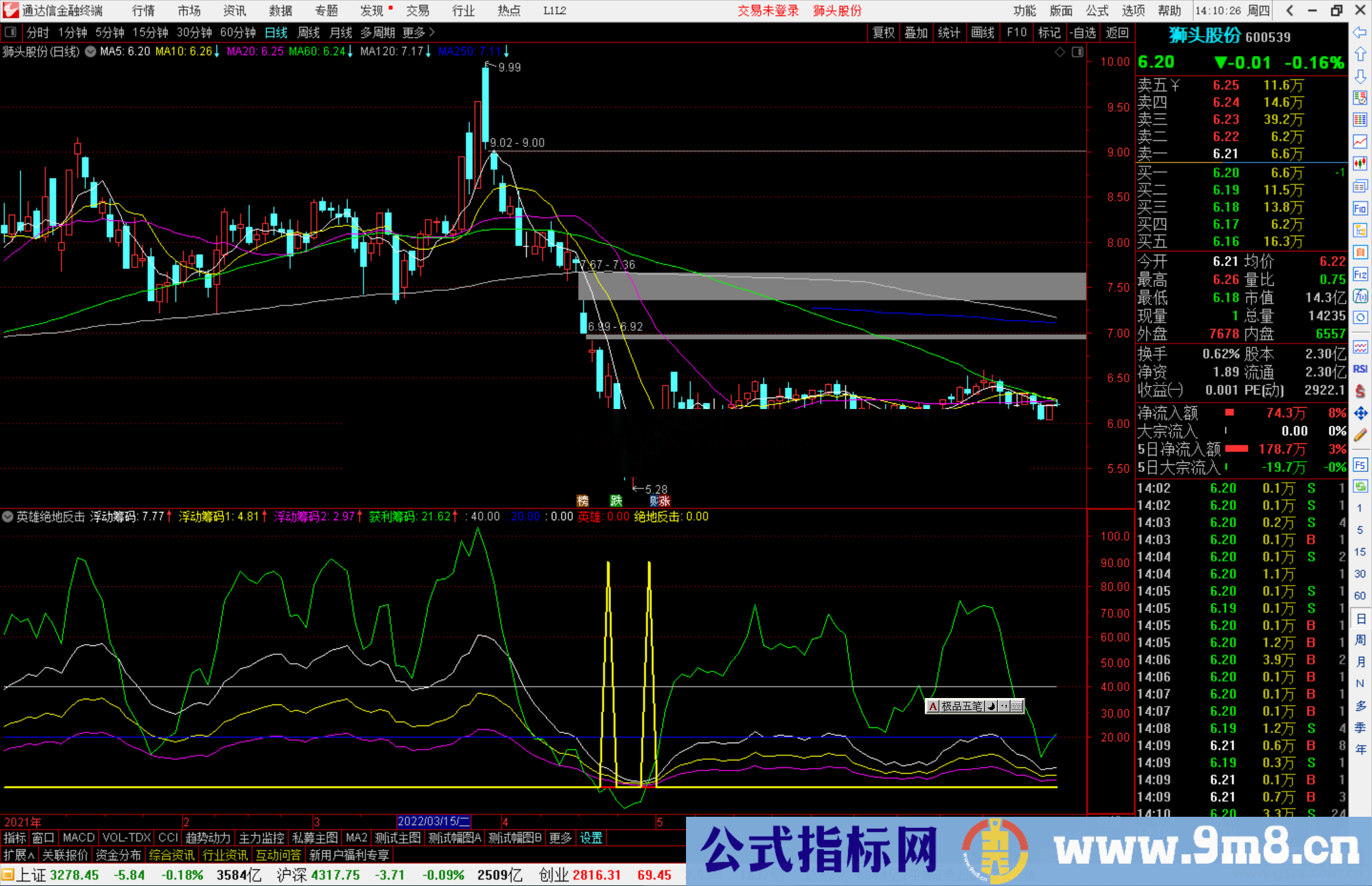 通达信英雄绝地反击副图/选股公式源码