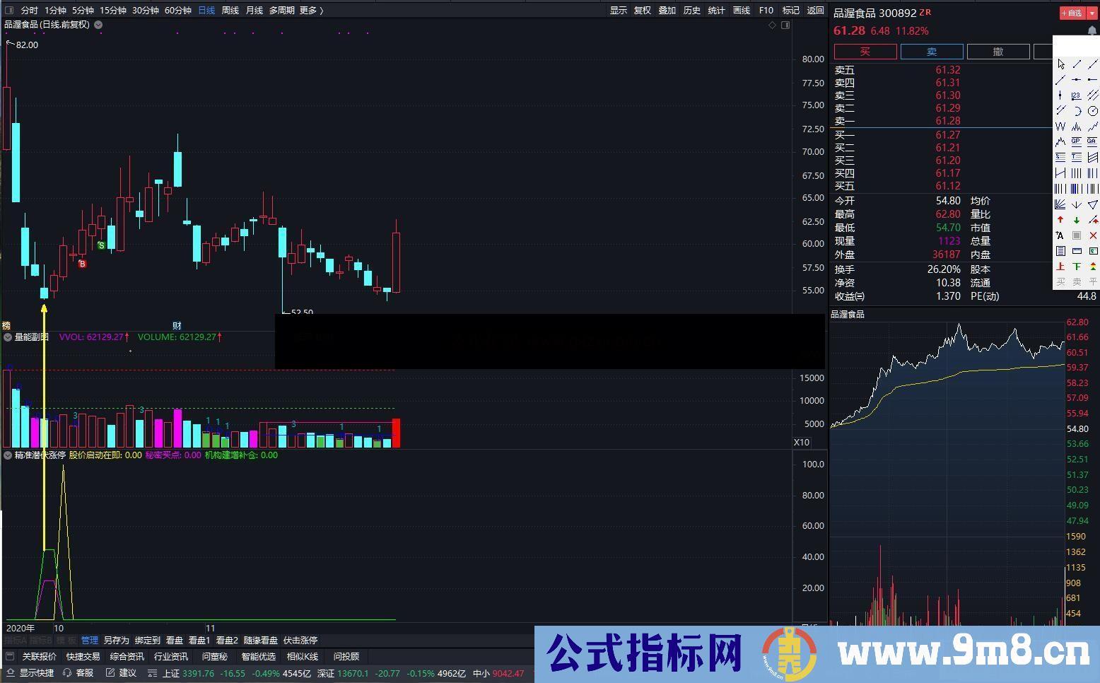 通达信精准潜伏涨停副图指标 使用 贴图 无未来
