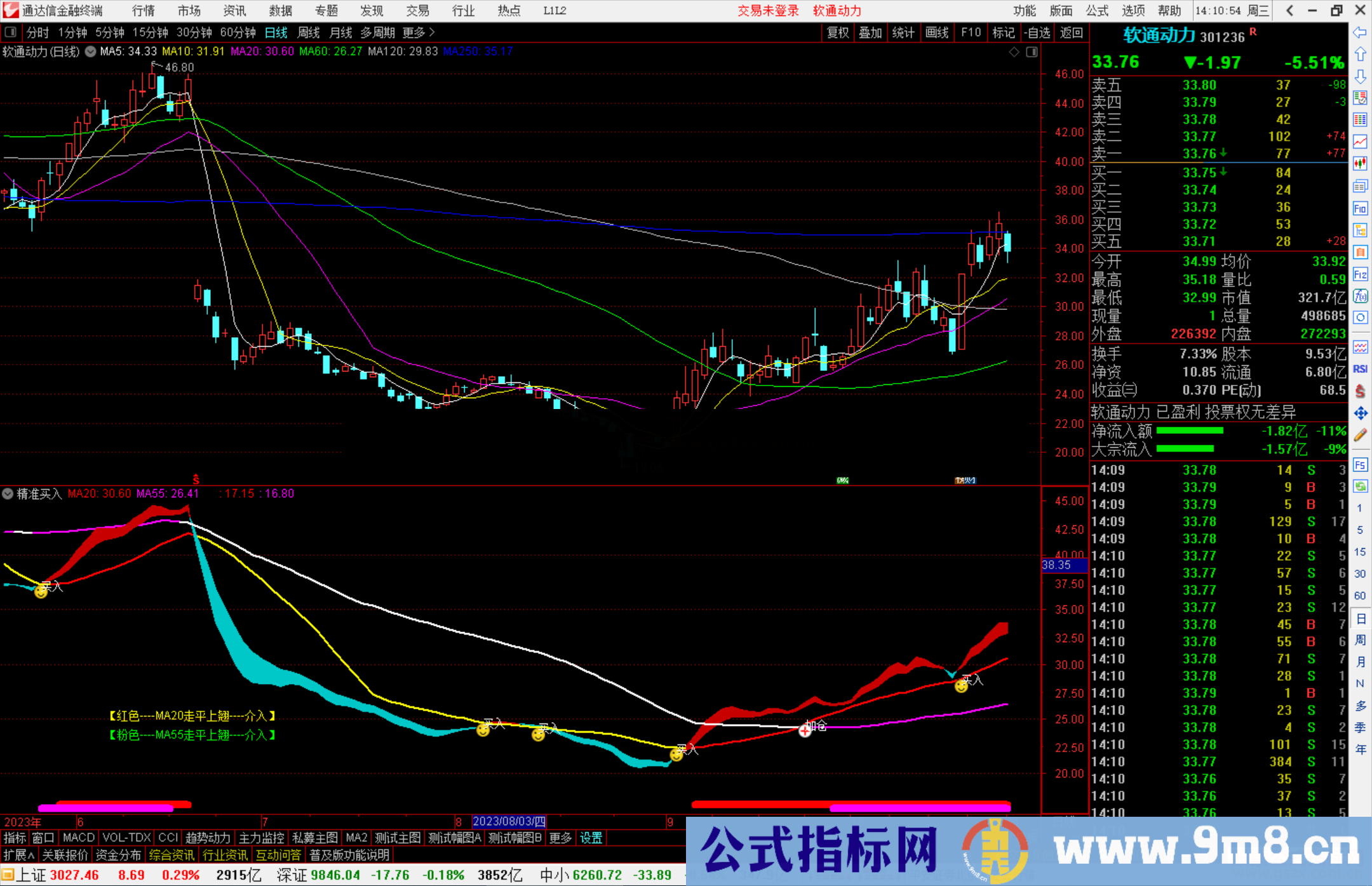 通达信【精准买入】我要涨停寻找好指标公式源码副图