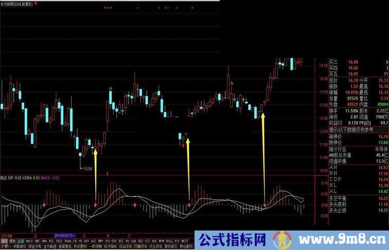 【实战短线指标】 自用有2年指标出现信号很准每一波赚15%以上