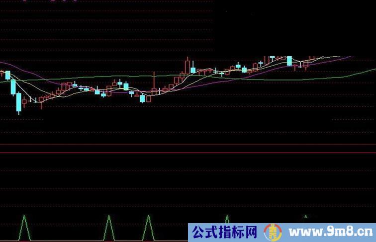 不错的指标公式源码附图