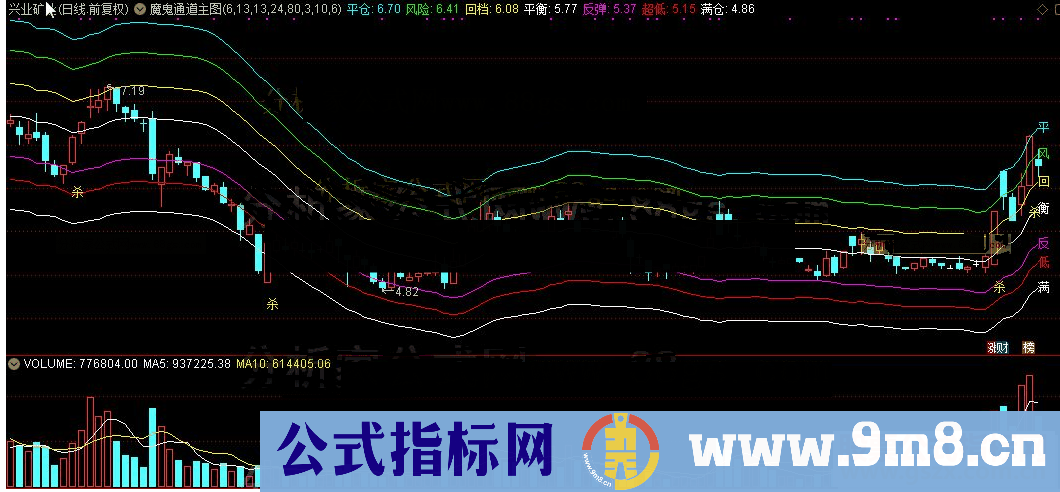 通达信鬼通道公式主图源码测试图