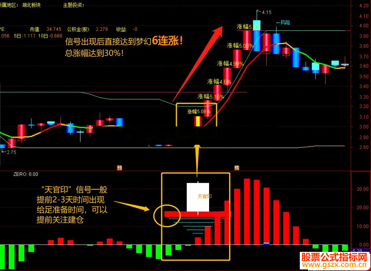 通达信【天官印】连板收割机 抓底追踪热点副图 源码