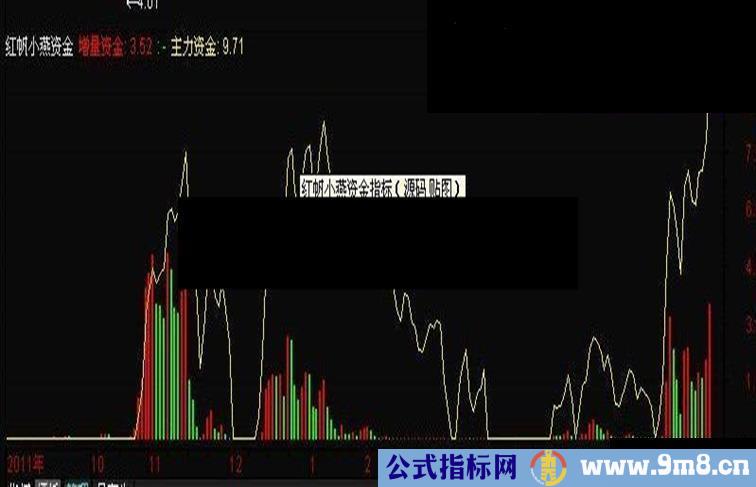 红帆小燕资金指标源码