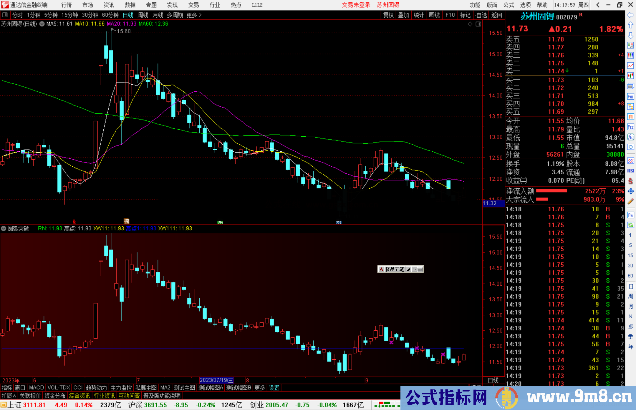 通达信圆弧突破指标公式源码副图