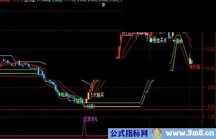 通达信庄家送礼指标源码