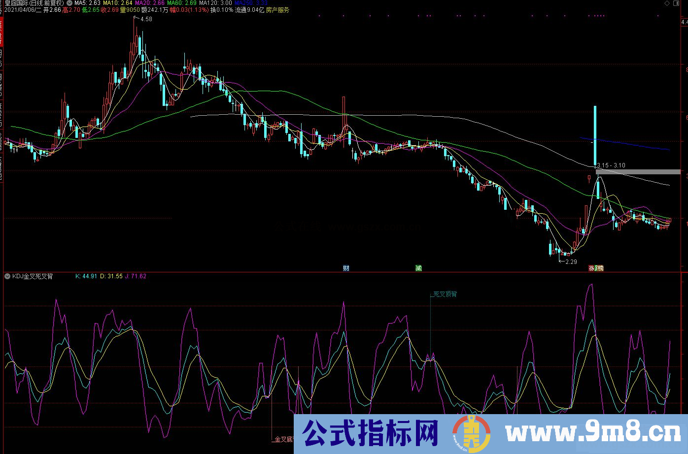 通达信KDJ金叉死叉背离副图指标源公式源码