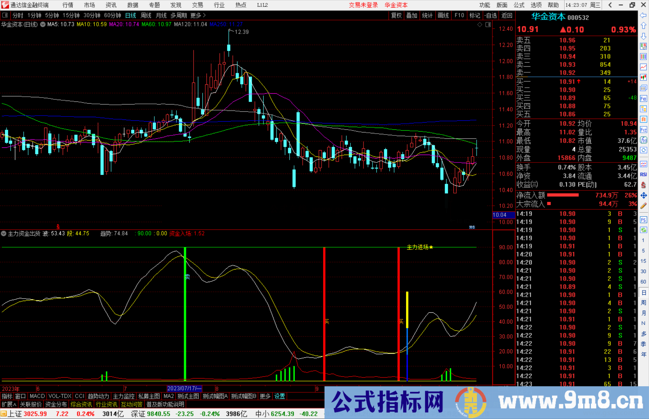通达信主力资金出货选股指标副图源码
