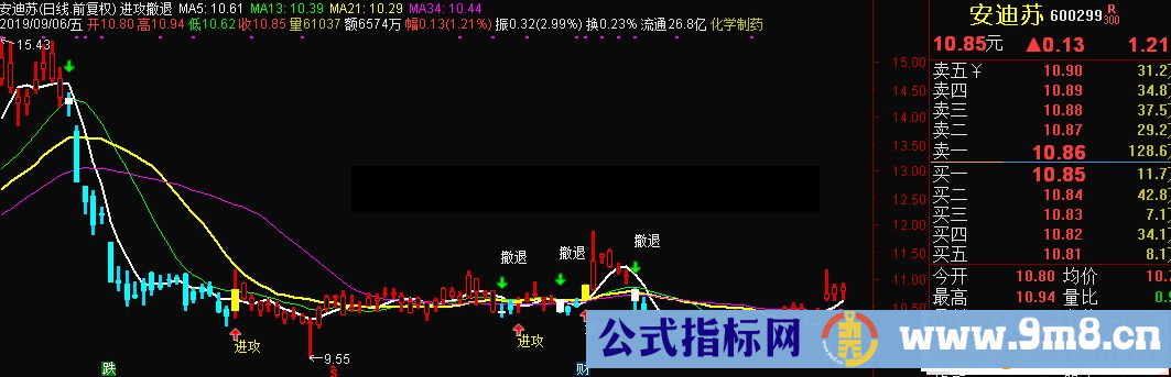 通达信进攻撤退主图指标源码 